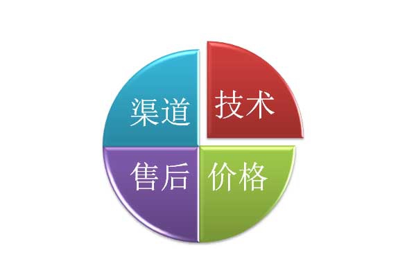 國(guó)產(chǎn)直讀光譜分析儀和進(jìn)口直讀光譜儀