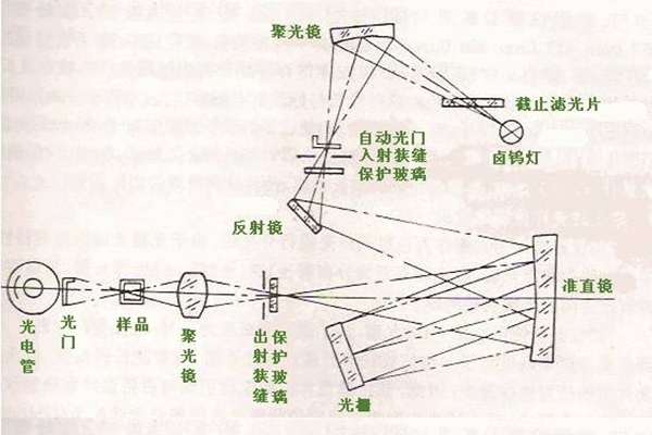 光學系統(tǒng)圖解