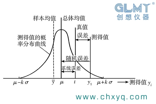 直讀光譜儀中的誤差